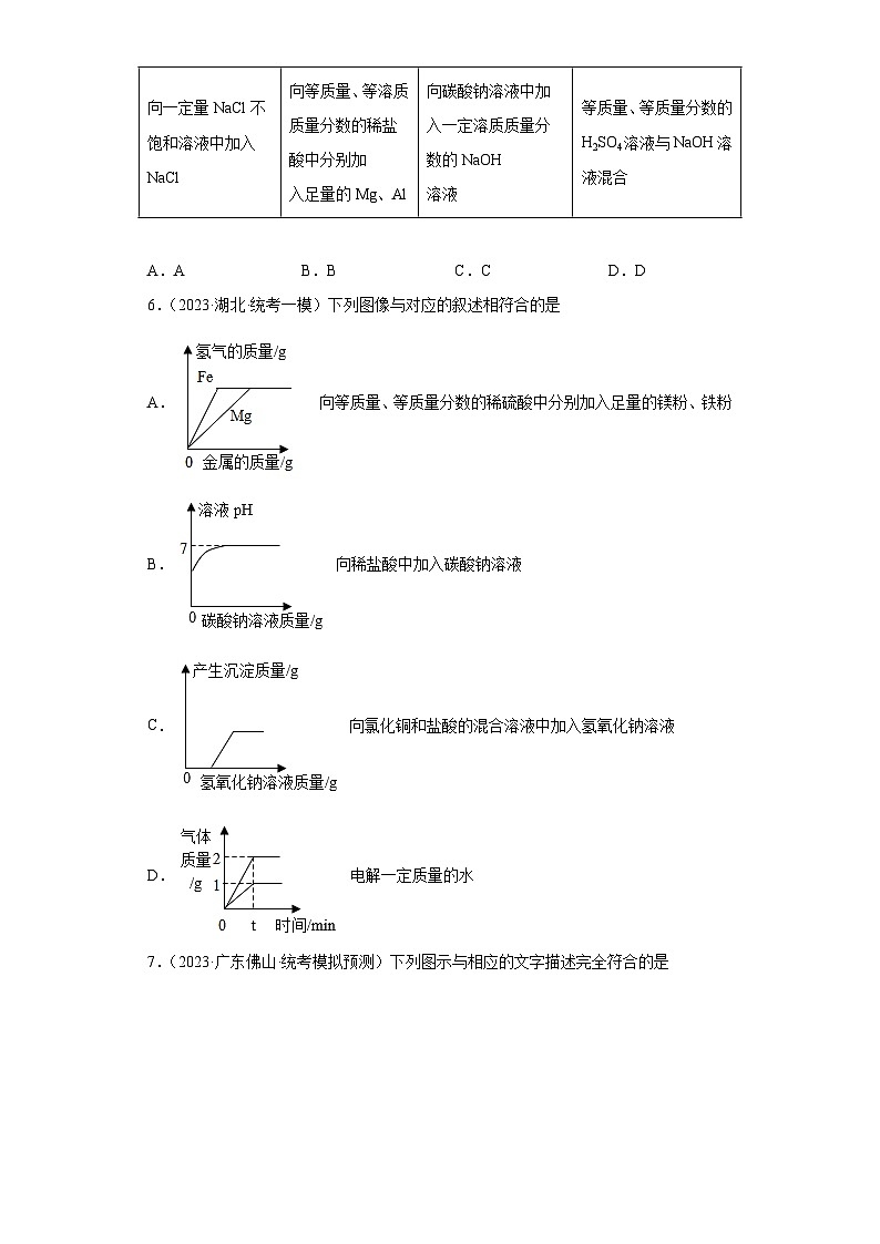 2023年中考化学冲刺复习坐标图像专题模拟新题专练-02金属与酸反应的图像②第3页