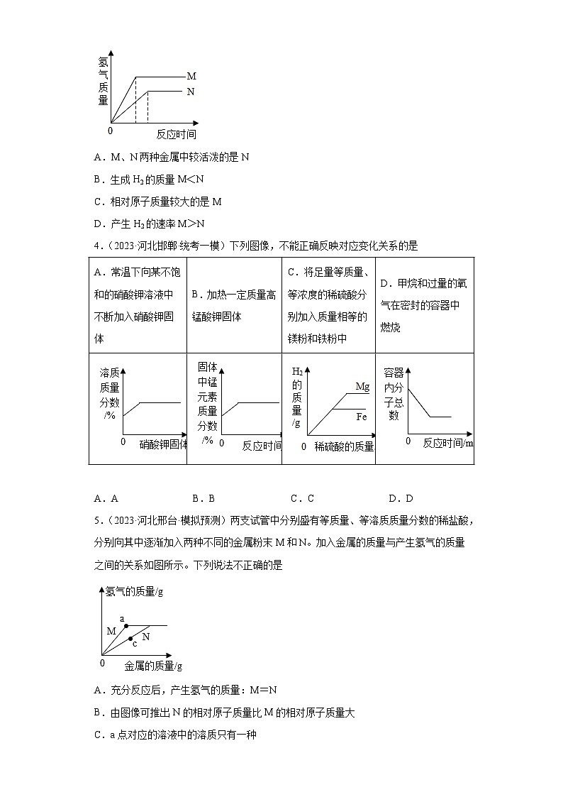 2023年中考化学冲刺复习坐标图像专题模拟新题专练-02金属与酸反应的图像④02