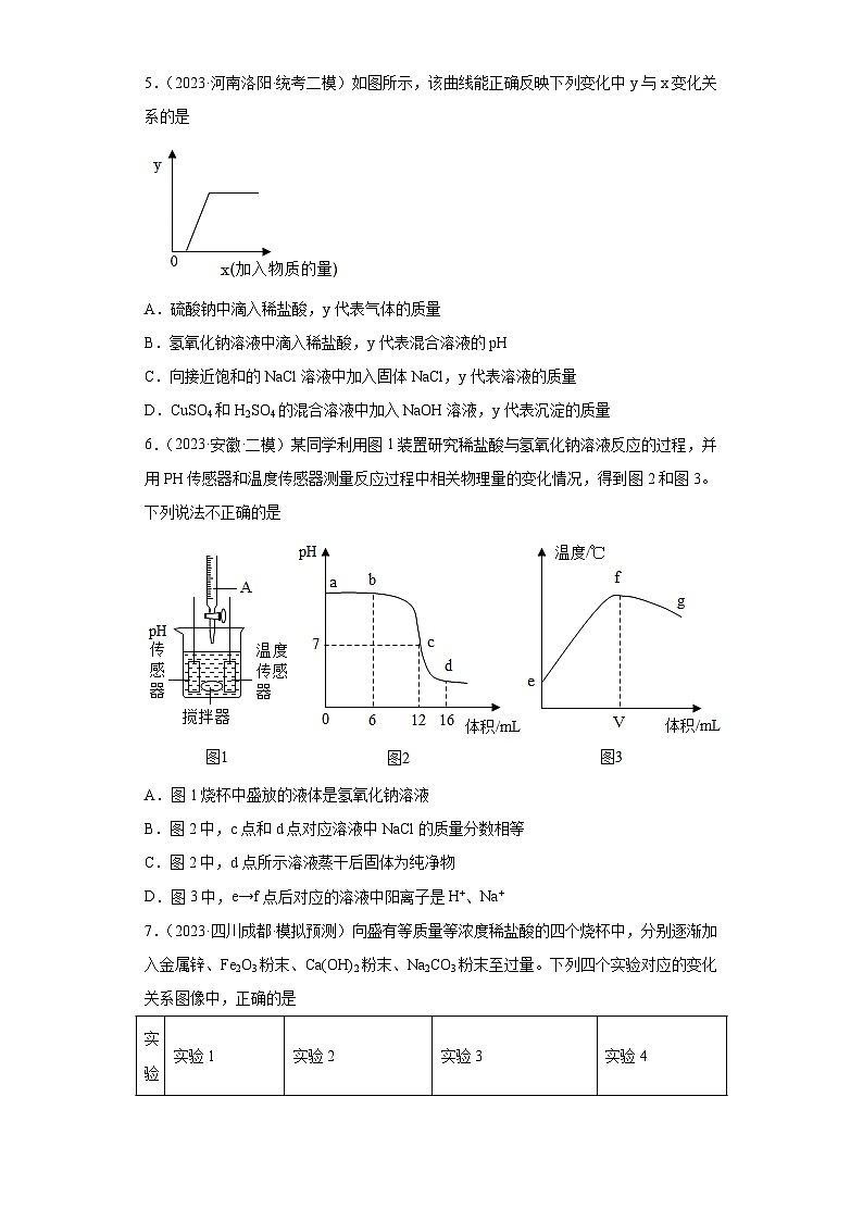 2023年中考化学冲刺复习坐标图像专题模拟新题专练-03pH的变化图像（稀释或中和）03