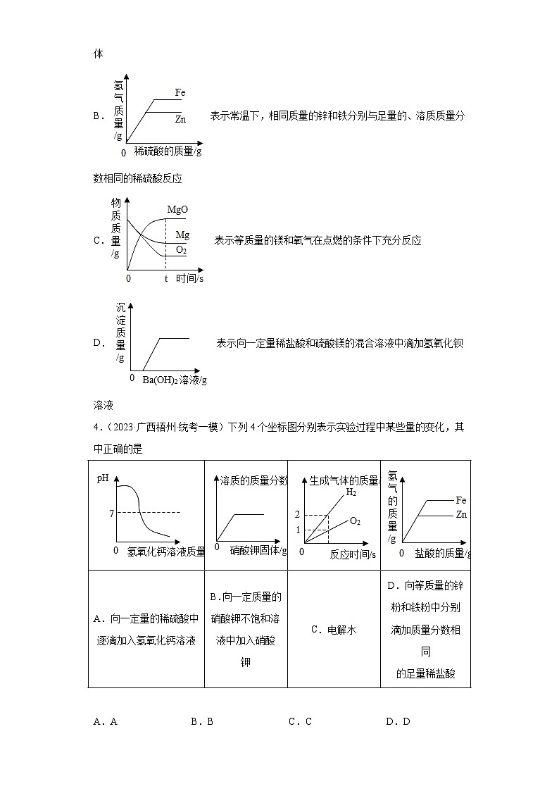 2023年中考化学冲刺复习坐标图像专题模拟新题专练-05有关溶液的组成变化图像②02