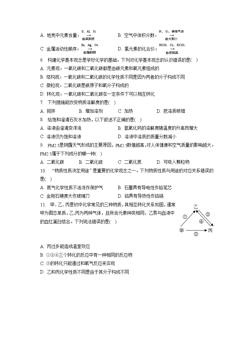 2023年湖南省岳阳市三县六区中考化学一模试卷(含答案解析)02