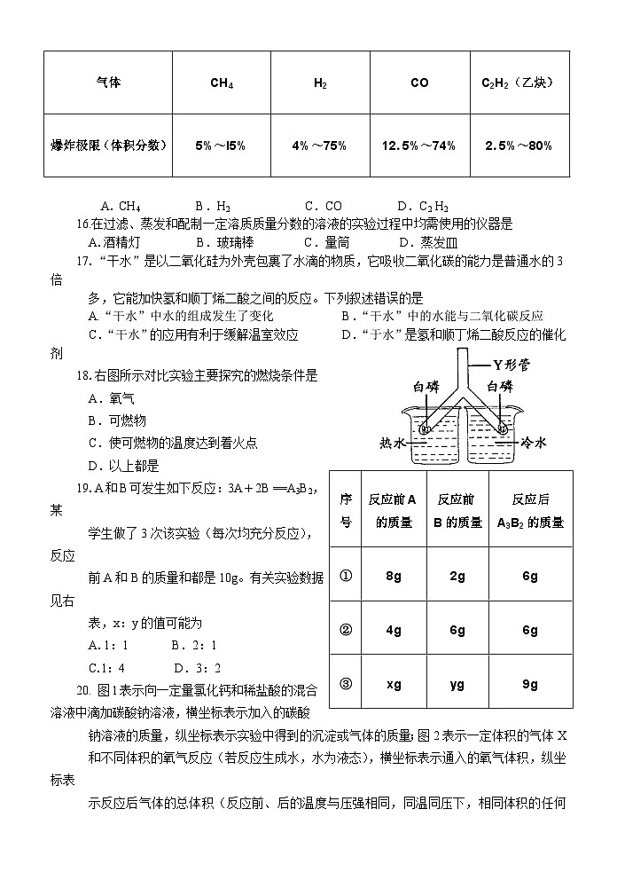 2011年江苏省常州市中考化学试卷及答案第2页