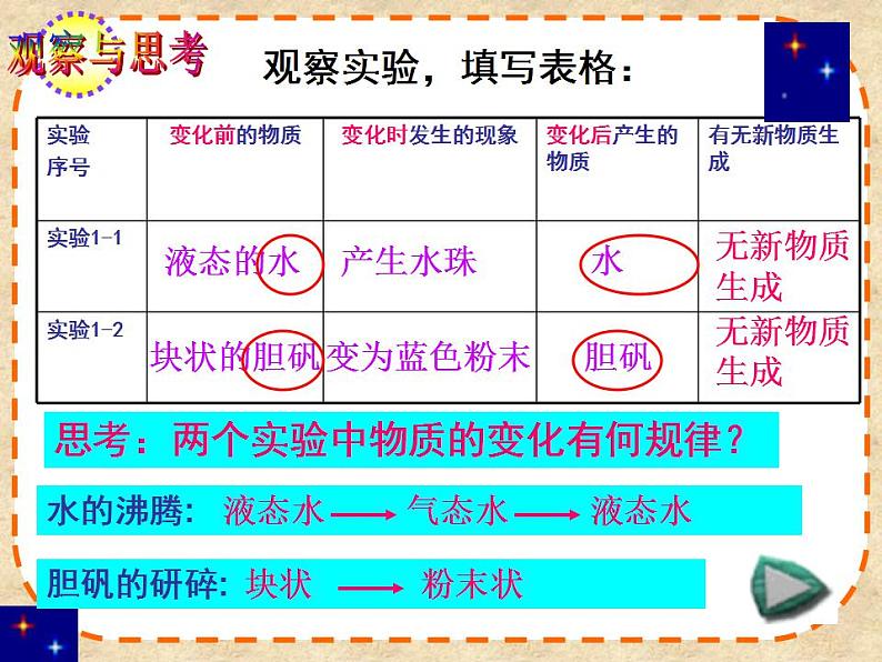 人教版（五四制）化学八年级全一册 1.1 物质的变化和性质 课件0308