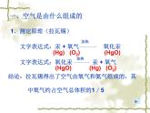 人教版（五四制）化学八年级全一册 2.1 空气 课件02