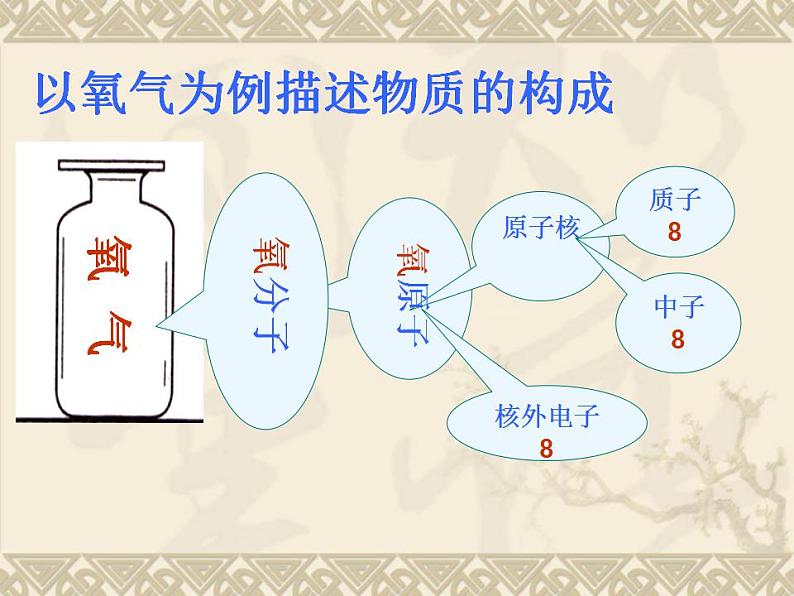 人教版（五四制）化学八年级全一册 2.2 氧气 课件0107