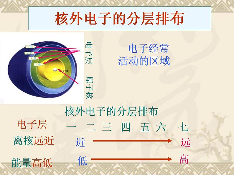 人教版（五四制）化学八年级全一册 2.2 氧气 课件0108