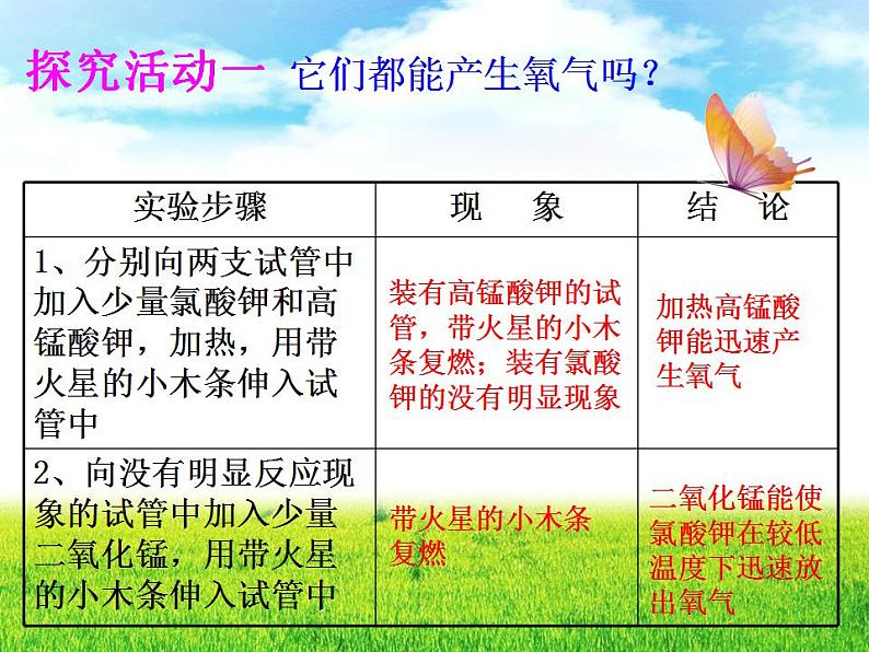 人教版（五四制）化学八年级全一册 2.3 制取氧气 课件0204