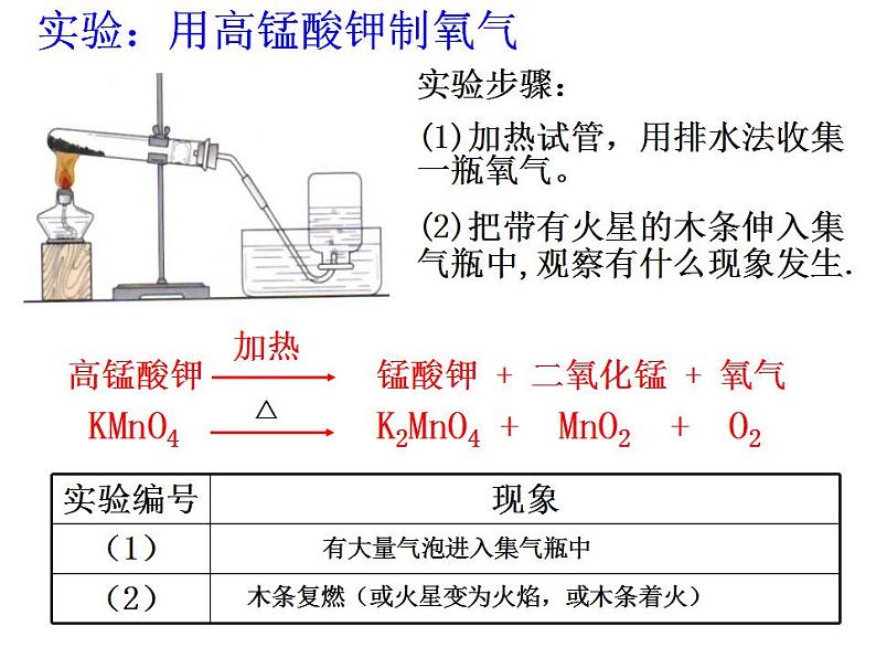 人教版（五四制）化学八年级全一册 2.3 制取氧气 课件0207