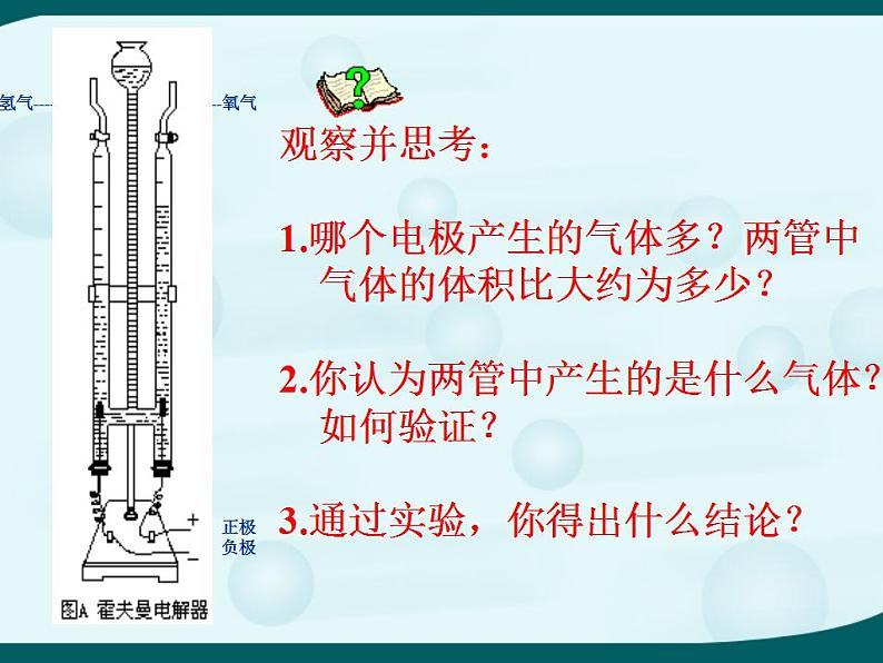 人教版（五四制）化学八年级全一册 4.3 水的组成 课件02第7页