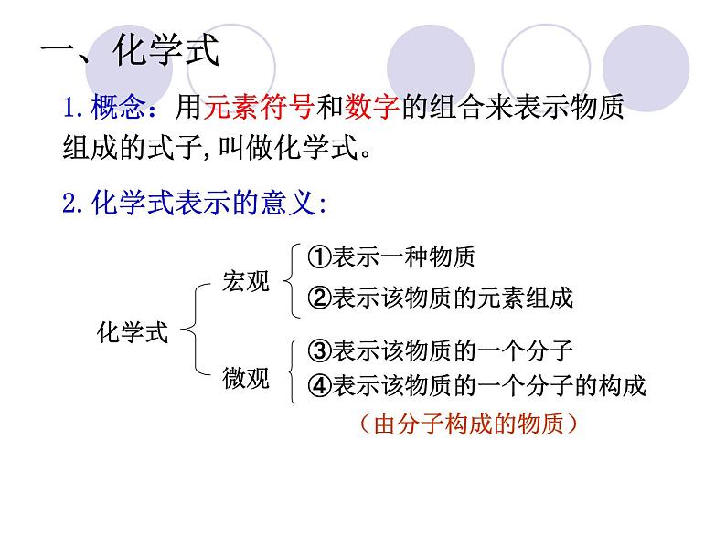 人教版（五四制）化学八年级全一册 4.4 化学式和化合价 课件0206