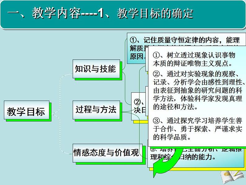 人教版（五四制）化学八年级全一册 5.1 质量守恒定律 课件0102