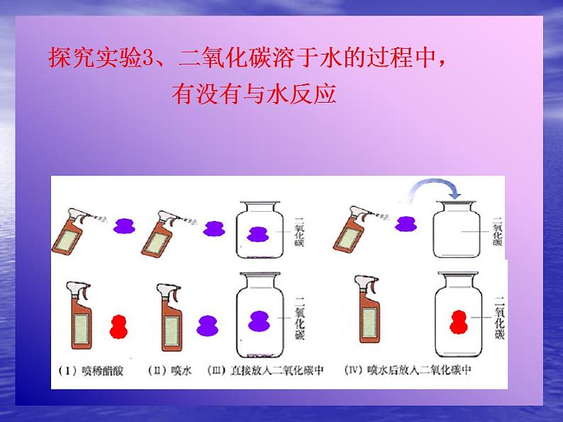 人教版（五四制）化学八年级全一册 6.3 二氧化碳和一氧化碳 课件02第6页