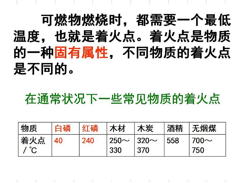 人教版（五四制）化学八年级全一册 7.1 燃烧和灭火 课件01第4页