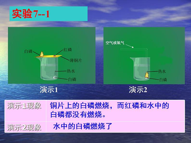 人教版（五四制）化学八年级全一册 7.1 燃烧和灭火 课件01第5页