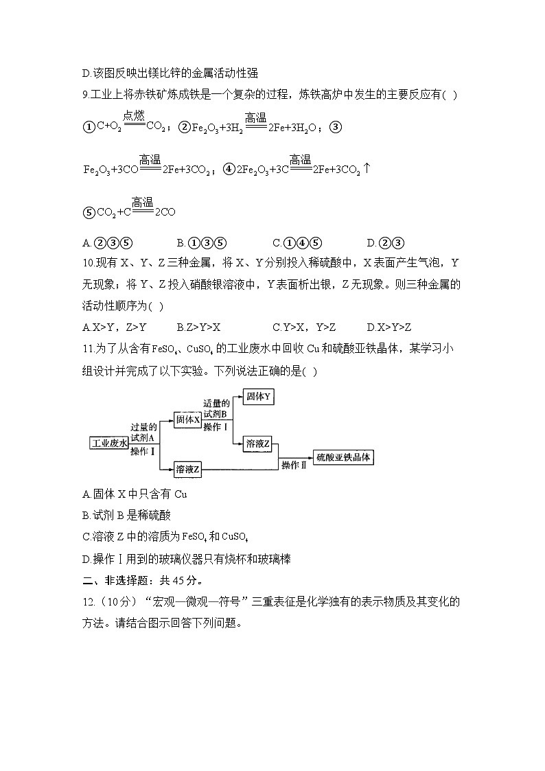 人教版化学九年级下册单元检测卷 第八单元 金属和金属材料（测能力）03