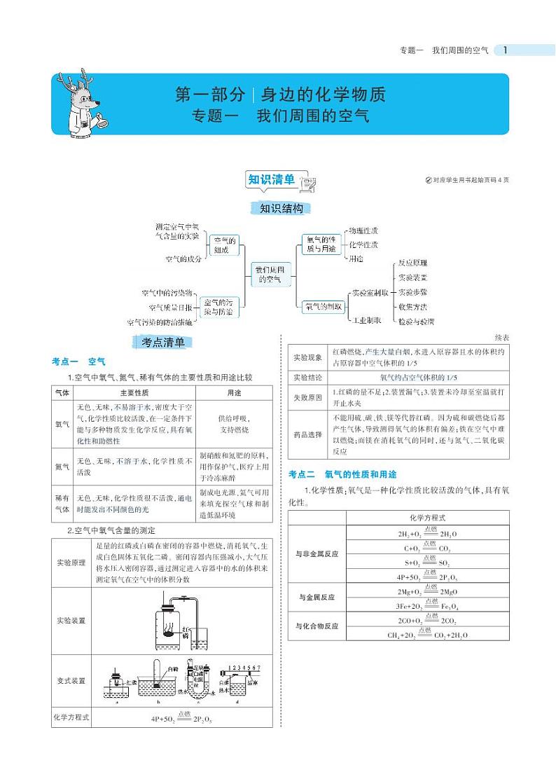 中考化学总复习专题知识要点第1页