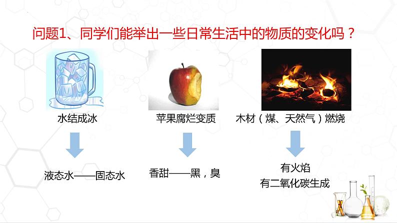 1.3 物质的变化课件---2022-2023学年九年级化学科粤版（2012）上册第2页