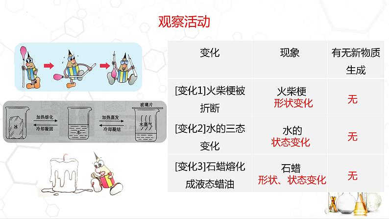 1.3 物质的变化课件---2022-2023学年九年级化学科粤版（2012）上册第4页