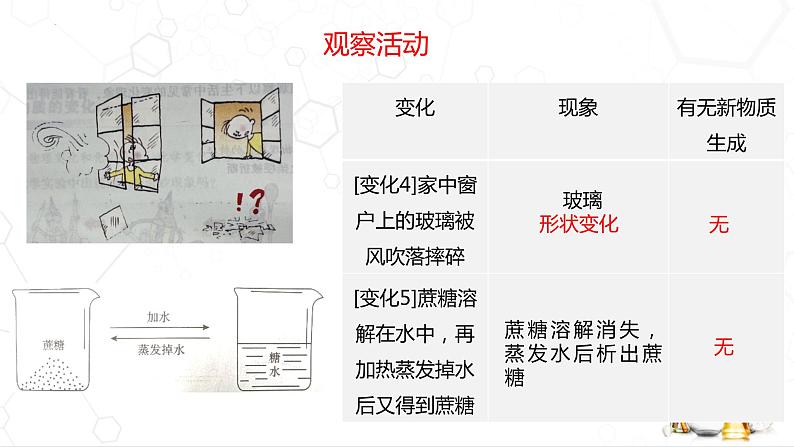 1.3 物质的变化课件---2022-2023学年九年级化学科粤版（2012）上册第5页