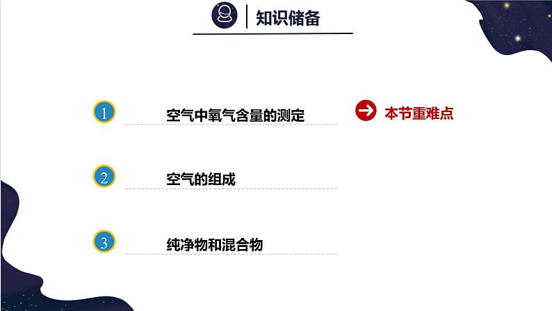 2.1空气的成分第1课时 -2022-2023学年九年级化学科粤版（2012）上册课件PPT第2页