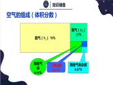 2.1空气的成分第1课时 -2022-2023学年九年级化学科粤版（2012）上册课件PPT