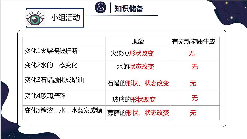 1.3物质的变化-2022-2023学年九年级化学科粤版（2012）上册+课件PPT04