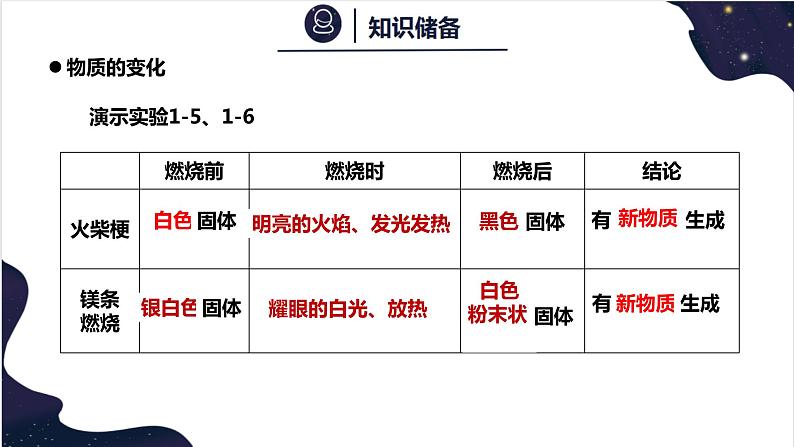 1.3物质的变化-2022-2023学年九年级化学科粤版（2012）上册+课件PPT06