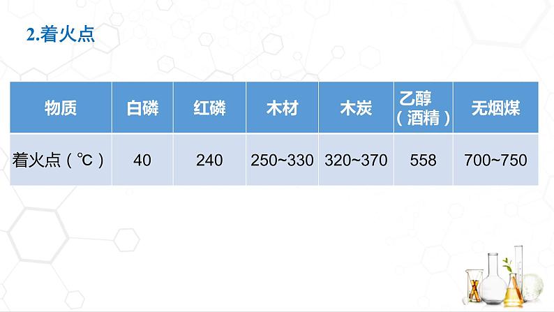 3.3 燃烧条件与灭火原理课件---2022-2023学年九年级化学科粤版（2012）上册07