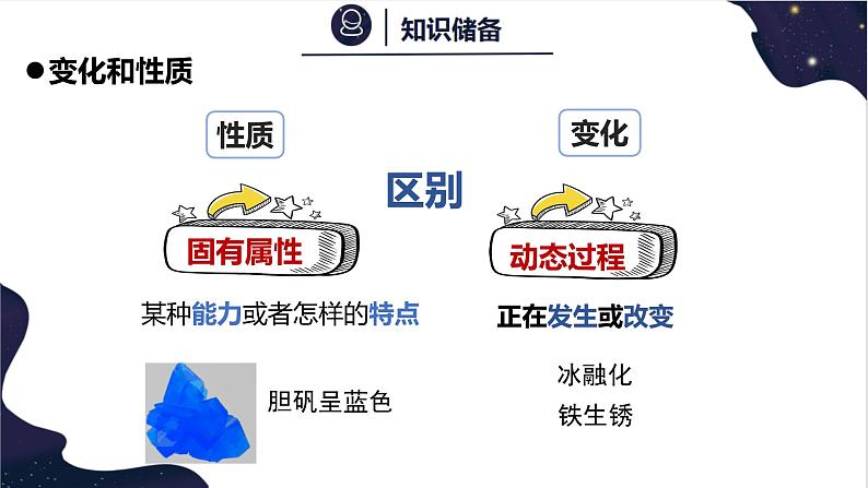 1.4物质的性质-2022-2023学年九年级化学科粤版（2012）上册课件PPT07