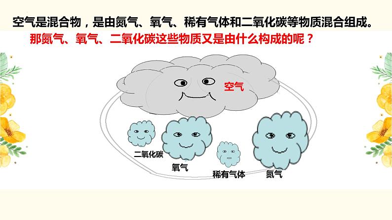 2.2构成物质的微粒（Ⅰ）--分子课件---2022-2023学年九年级化学科粤版（2012）上册02