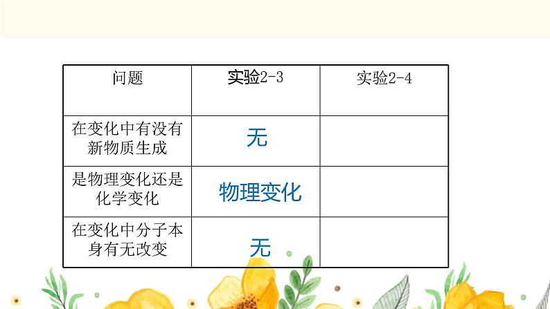 2.2构成物质的微粒（Ⅰ）--分子课件---2022-2023学年九年级化学科粤版（2012）上册05