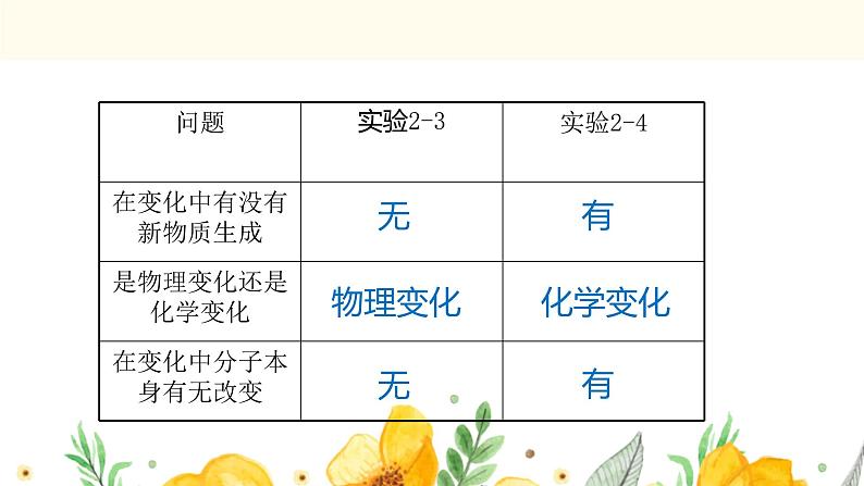 2.2构成物质的微粒（Ⅰ）--分子课件---2022-2023学年九年级化学科粤版（2012）上册07