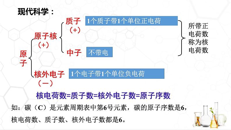 2.3.构成物质的微粒（Ⅱ）--原子和离子（第2课时）课件---2022-2023学年九年级化学科粤版（2012）上册第5页