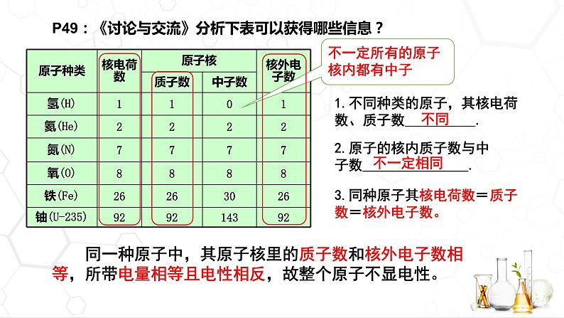 2.3.构成物质的微粒（Ⅱ）--原子和离子（第2课时）课件---2022-2023学年九年级化学科粤版（2012）上册第6页