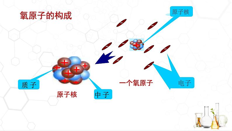 2.3.构成物质的微粒（Ⅱ）--原子和离子（第2课时）课件---2022-2023学年九年级化学科粤版（2012）上册第7页