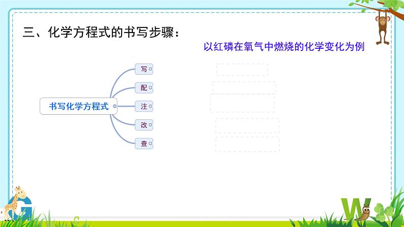 第4章第3节化学方程式的书写与运用-2022-2023学年九年级化学沪教版上册课件PPT第6页