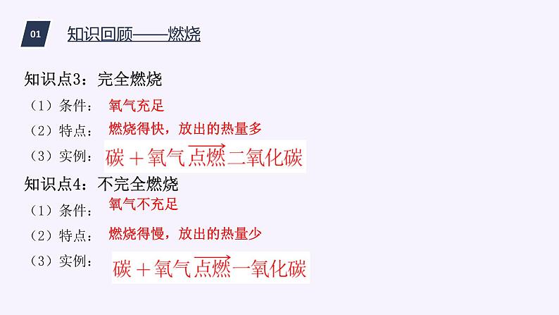 第四章认识化学变化复习课件--2022-2023学年九年级化学沪教版（全国）上册第5页