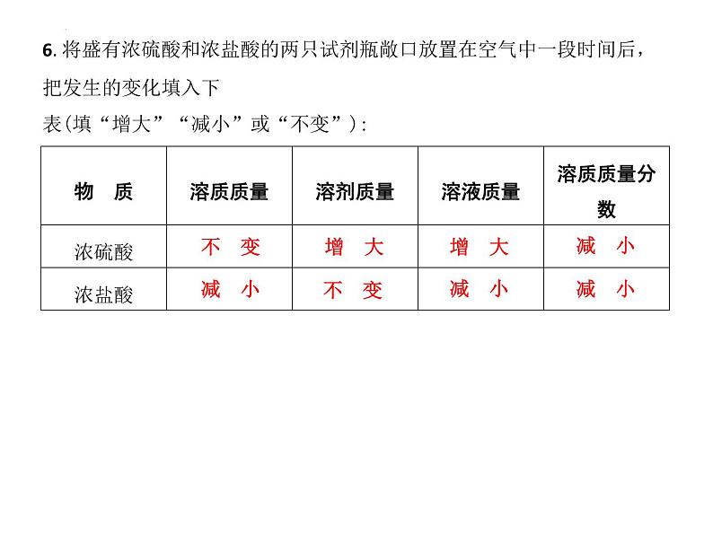 7.2常见的酸和碱课件—2022-2023学年九年级化学沪教版（全国）下册第5页