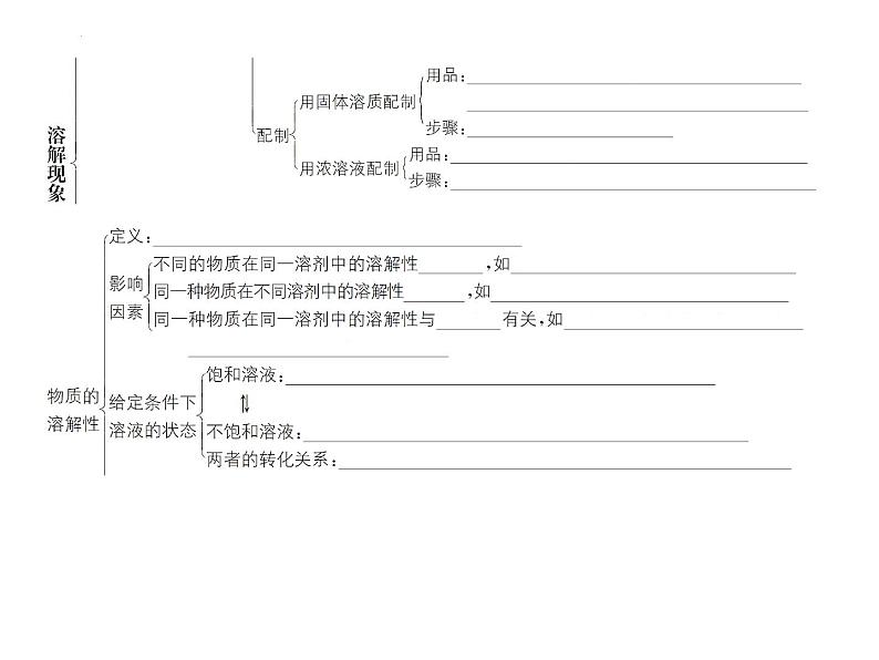 第6章溶解现象复习课件—2022-2023学年九年级化学沪教版（全国）下册第3页