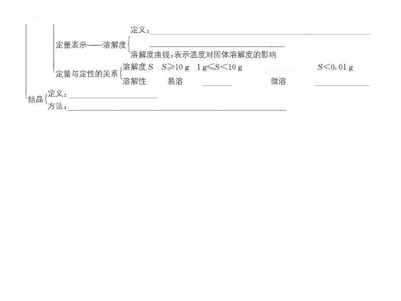 第6章溶解现象复习课件—2022-2023学年九年级化学沪教版（全国）下册第4页