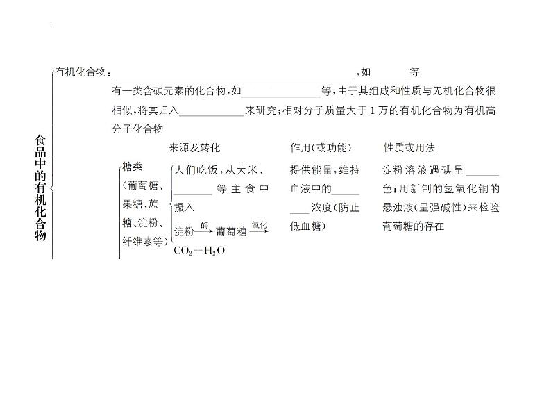 第8章食品中的有机化合物复习课件—2022-2023学年九年级化学沪教版（全国）下册02