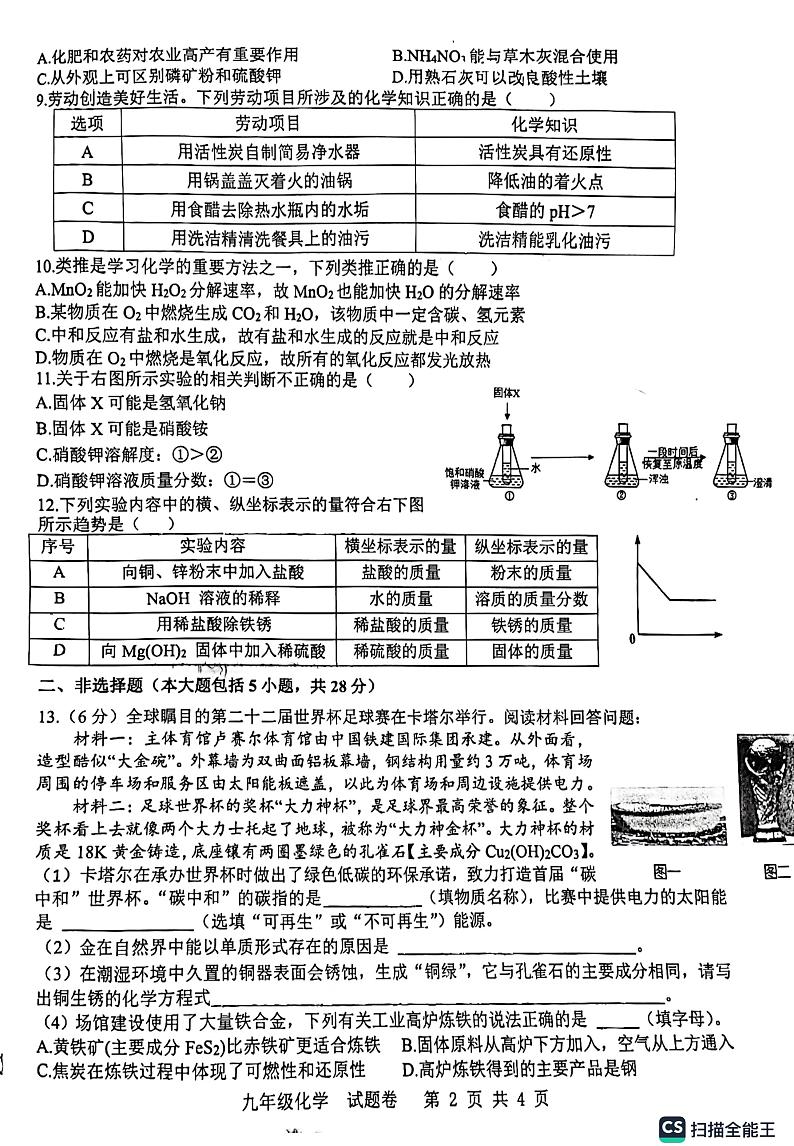 2023年合肥市包河区中考二模化学试卷含答案第2页