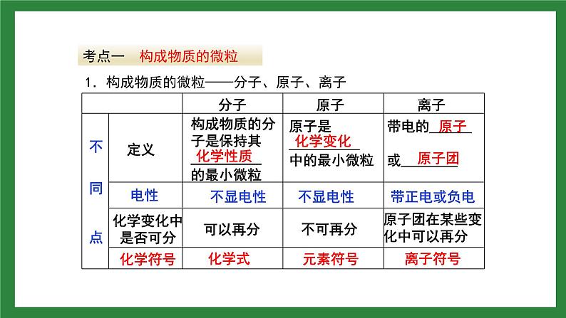 九年级化学上册第三单元复习课件第3页