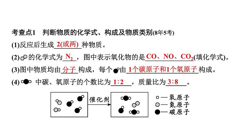 03.微专题3  微观反应示意图课件PPT第3页