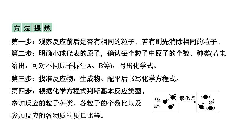 03.微专题3  微观反应示意图课件PPT第6页