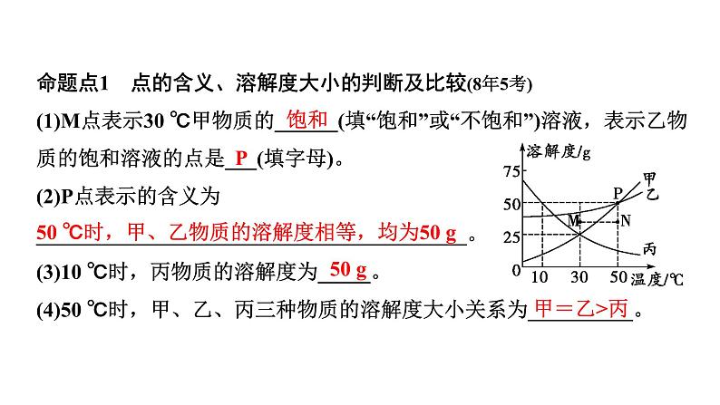 09.微专题9  溶解度及溶解度曲线课件PPT03