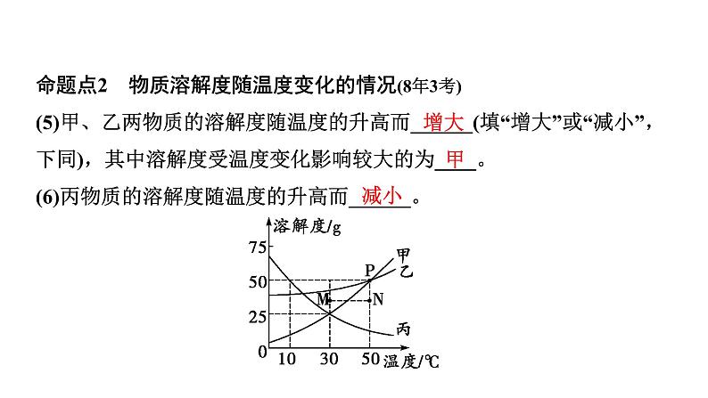 09.微专题9  溶解度及溶解度曲线课件PPT04