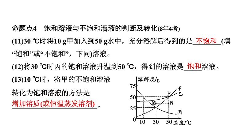 09.微专题9  溶解度及溶解度曲线课件PPT06