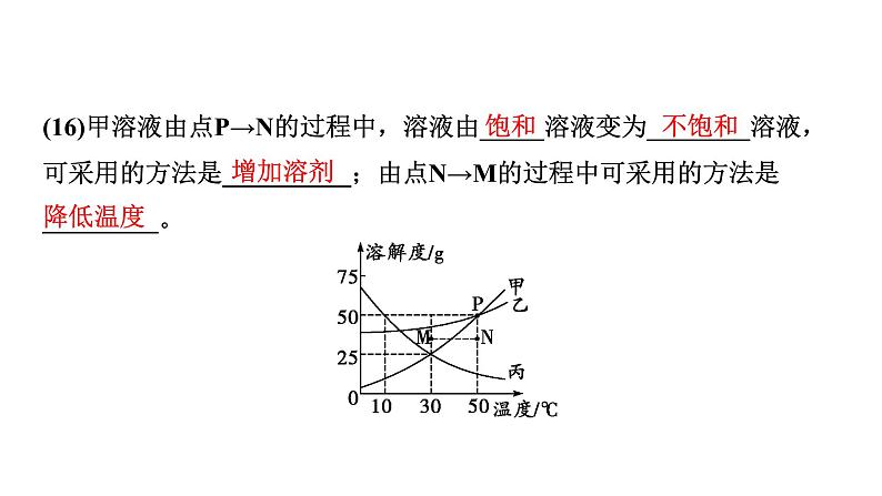 09.微专题9  溶解度及溶解度曲线课件PPT08