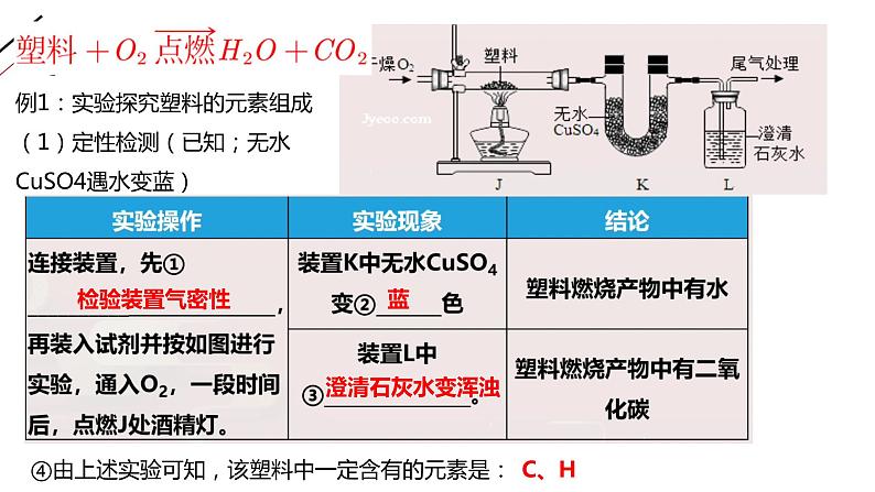 2022年中考化学二轮实验探究专题复习课件PPT08